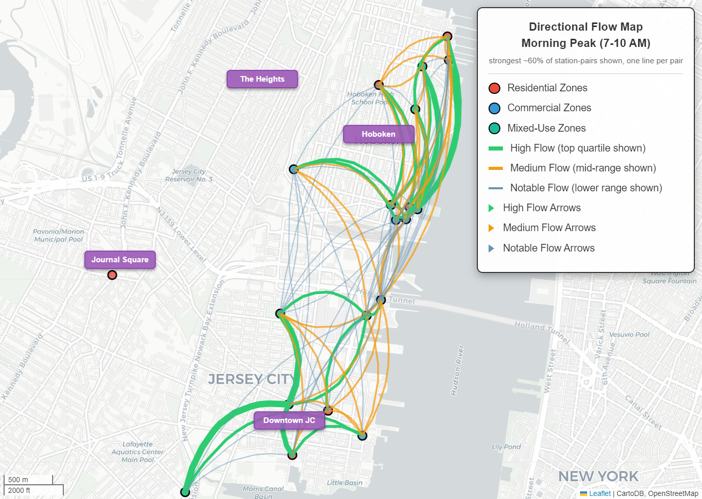Map of Jersey City and Hoboken with curved lines between bike-share stations, thickness and colour showing the strength of morning-peak origin–destination flows.